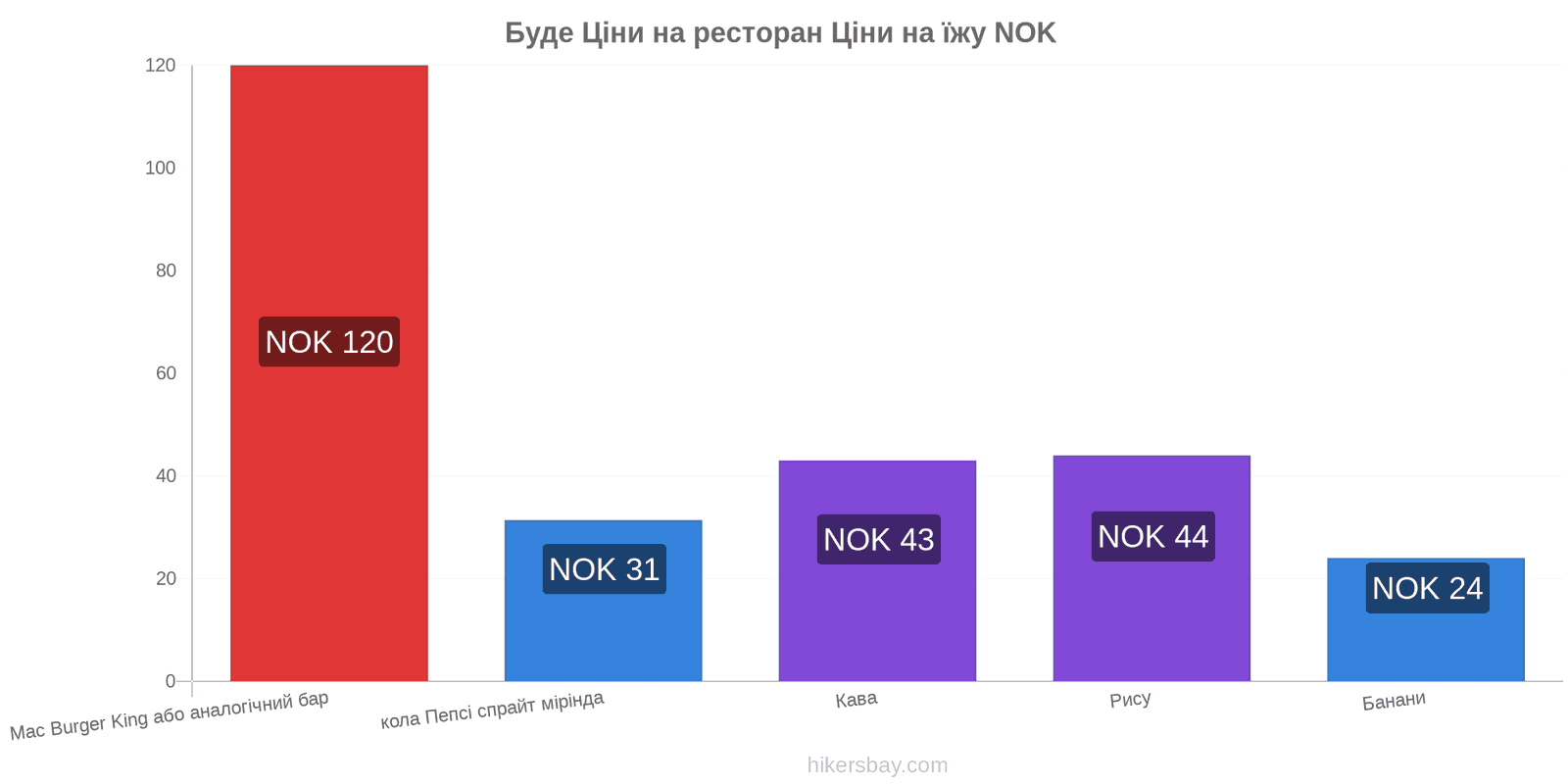 Буде зміни цін hikersbay.com