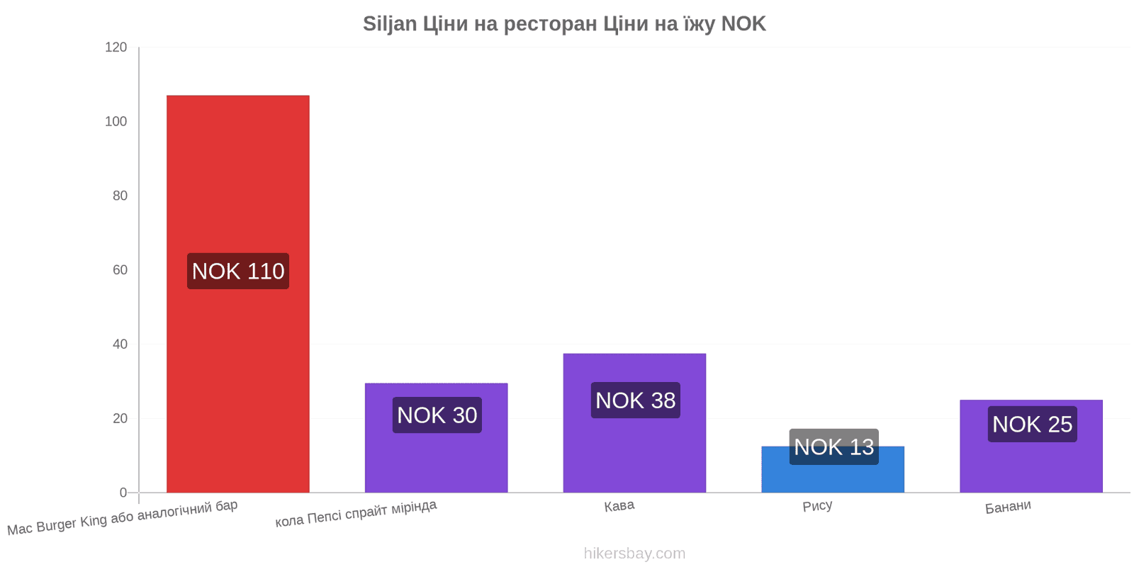 Siljan зміни цін hikersbay.com