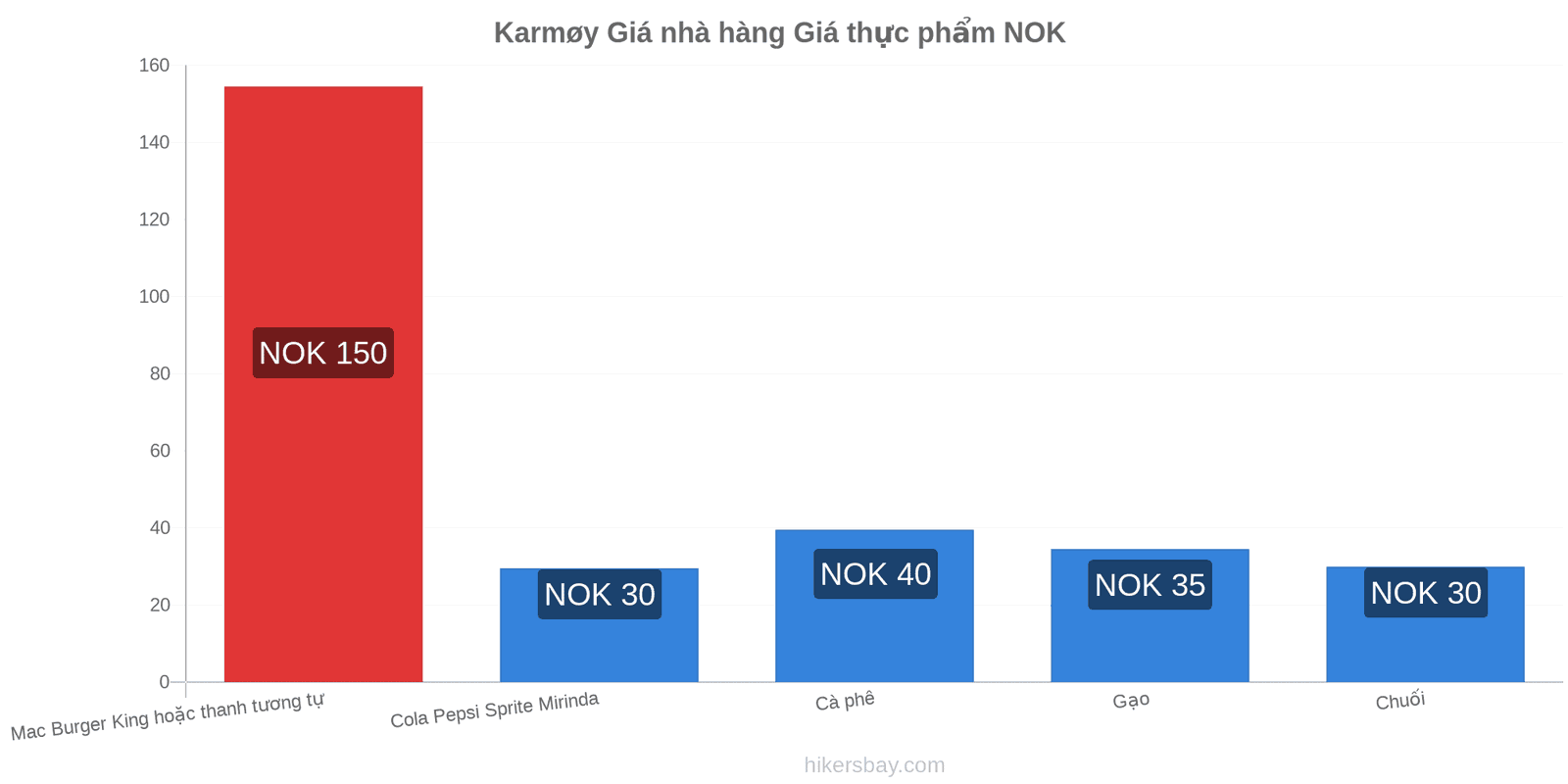 Karmøy thay đổi giá cả hikersbay.com