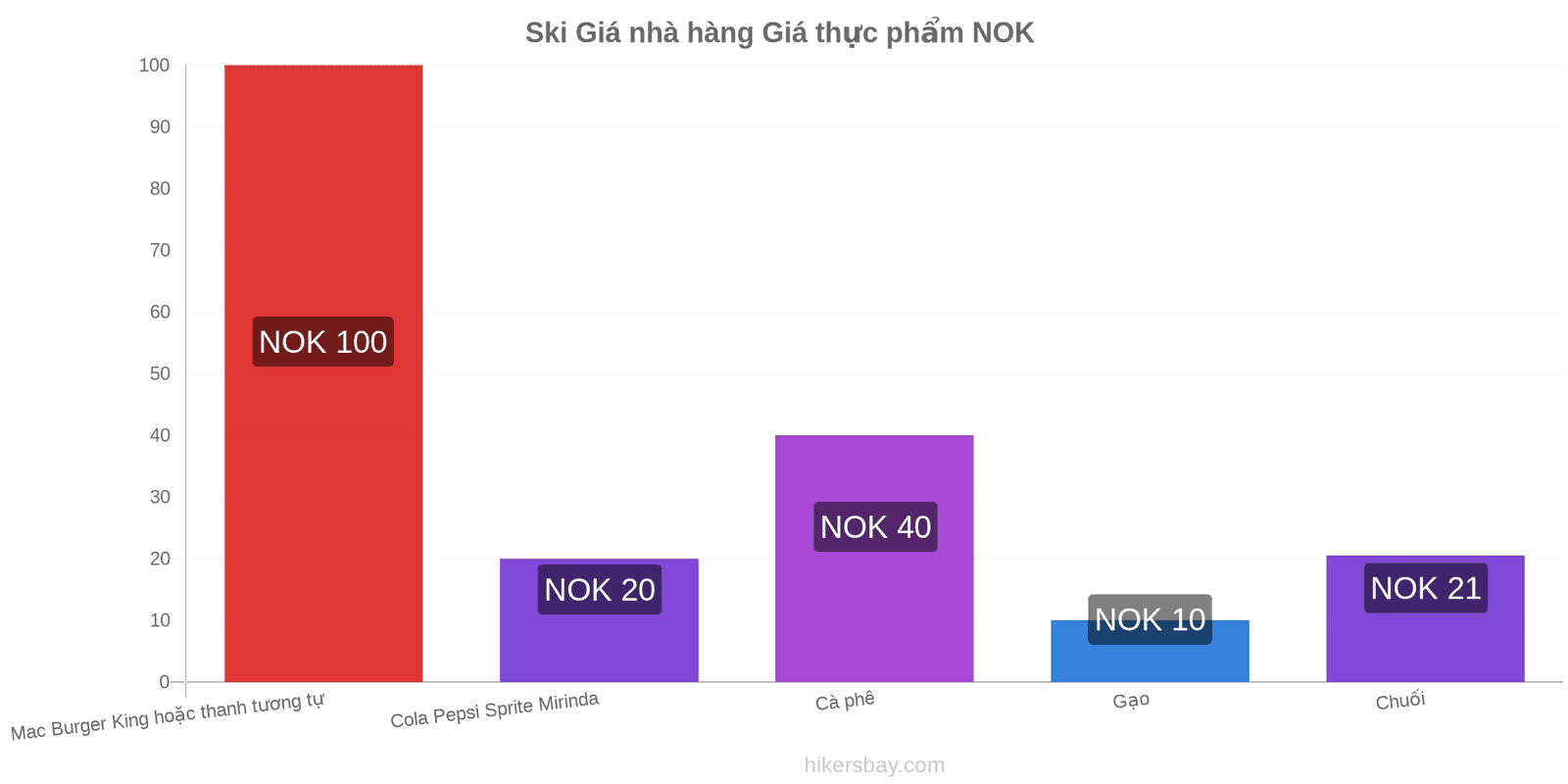 Ski thay đổi giá cả hikersbay.com