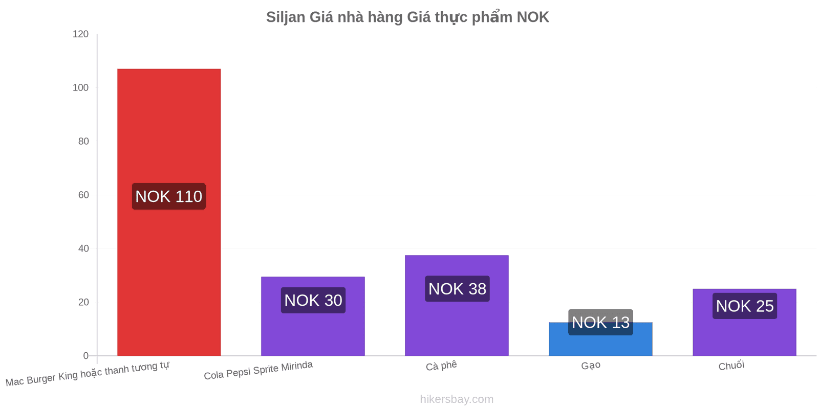 Siljan thay đổi giá cả hikersbay.com