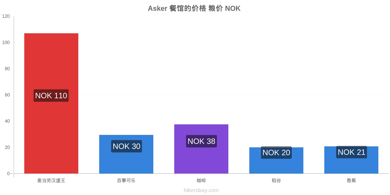 Asker 价格变动 hikersbay.com