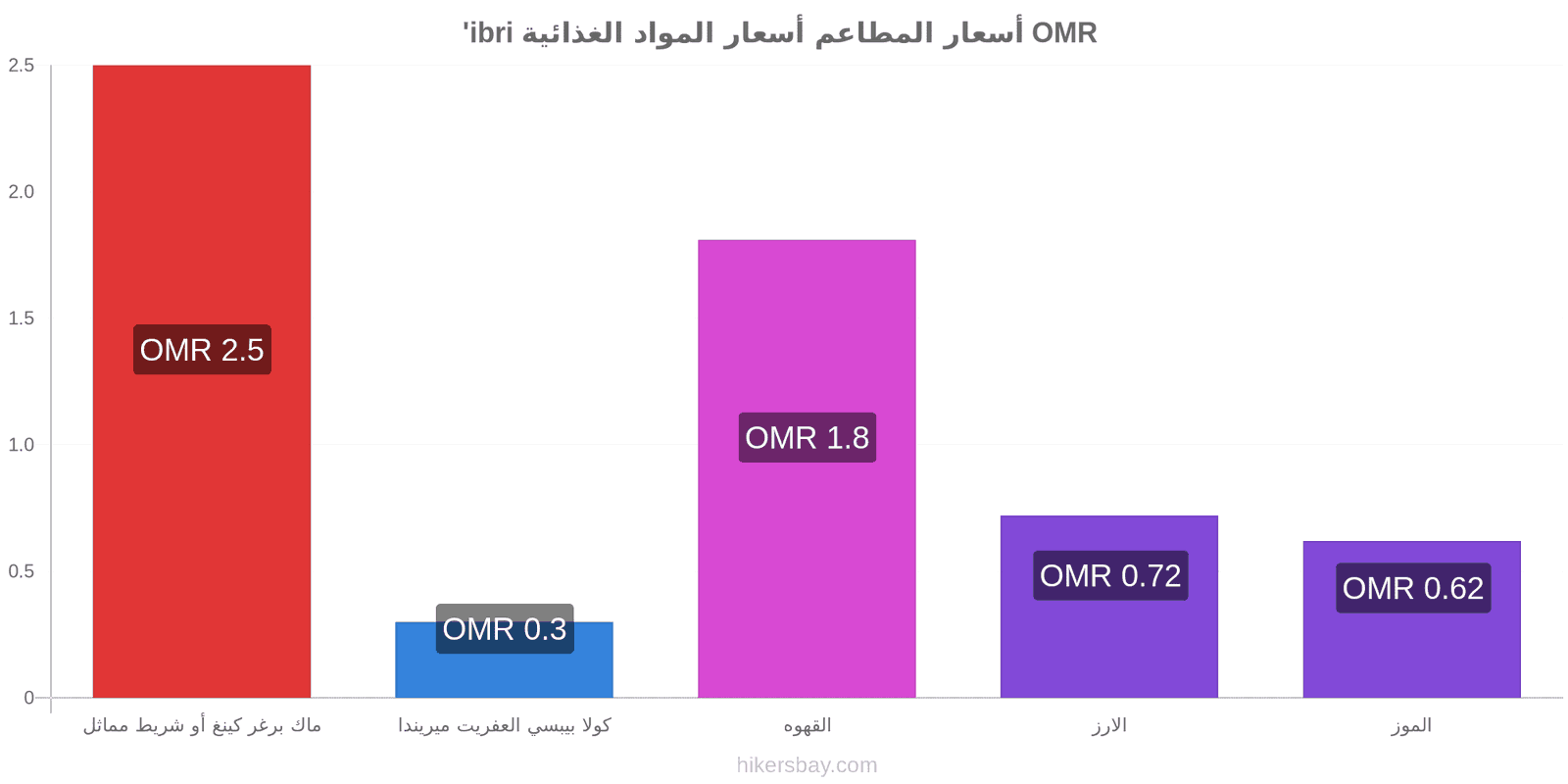 'ibri تغييرات الأسعار hikersbay.com