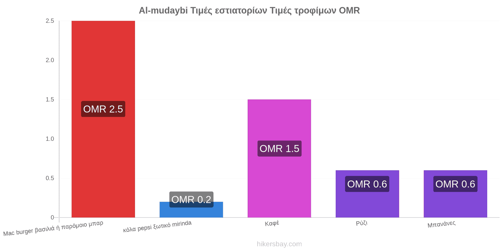 Al-mudaybi αλλαγές τιμών hikersbay.com