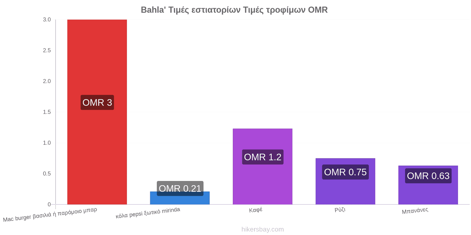 Bahla' αλλαγές τιμών hikersbay.com