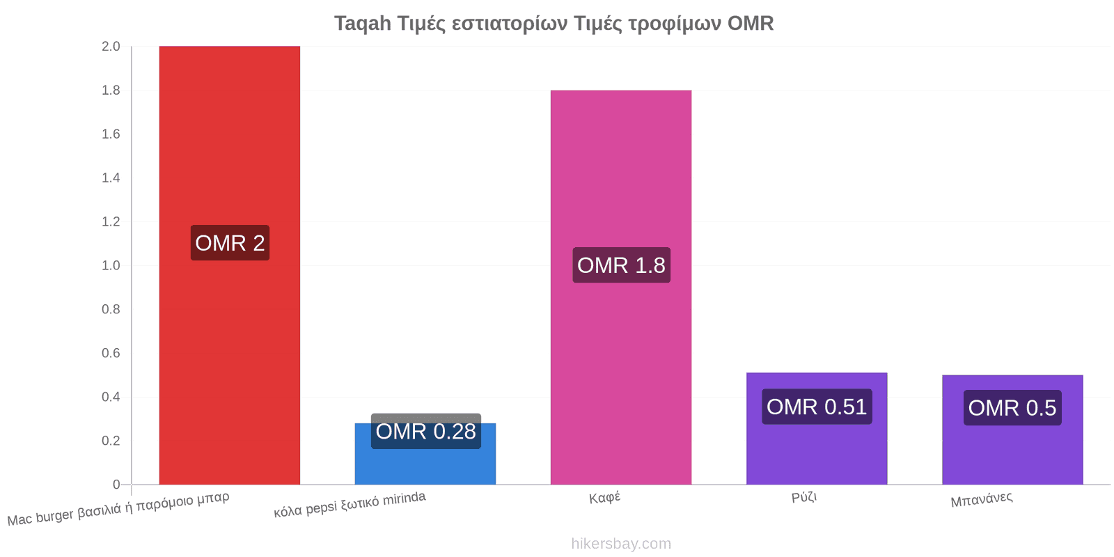 Taqah αλλαγές τιμών hikersbay.com