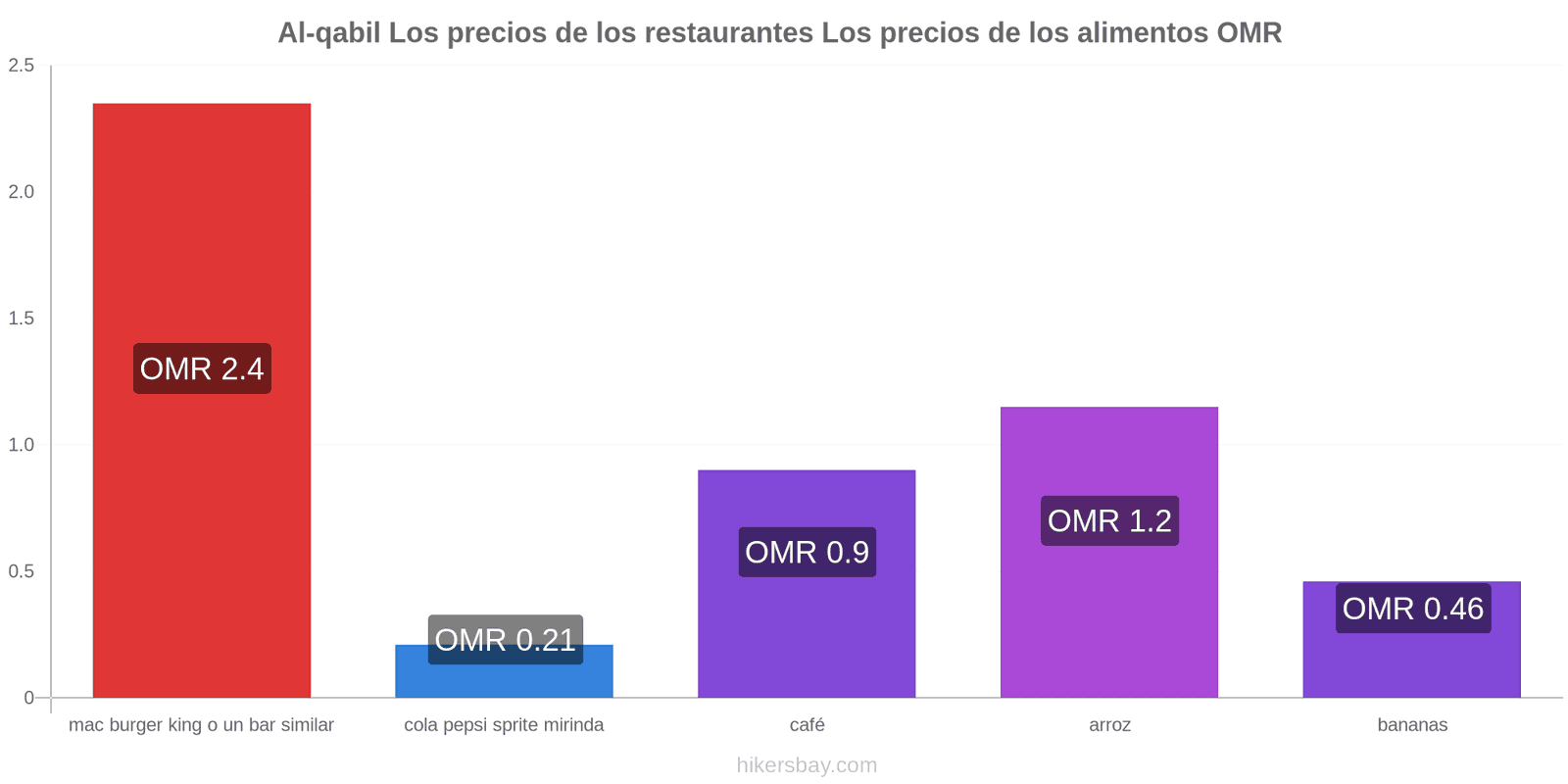 Al-qabil cambios de precios hikersbay.com