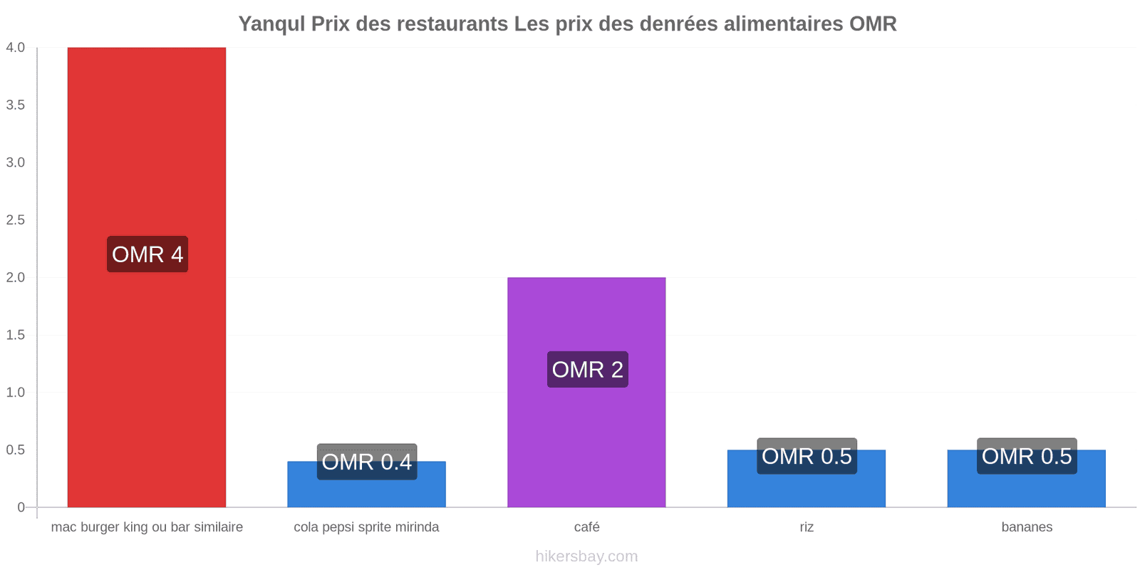 Yanqul changements de prix hikersbay.com