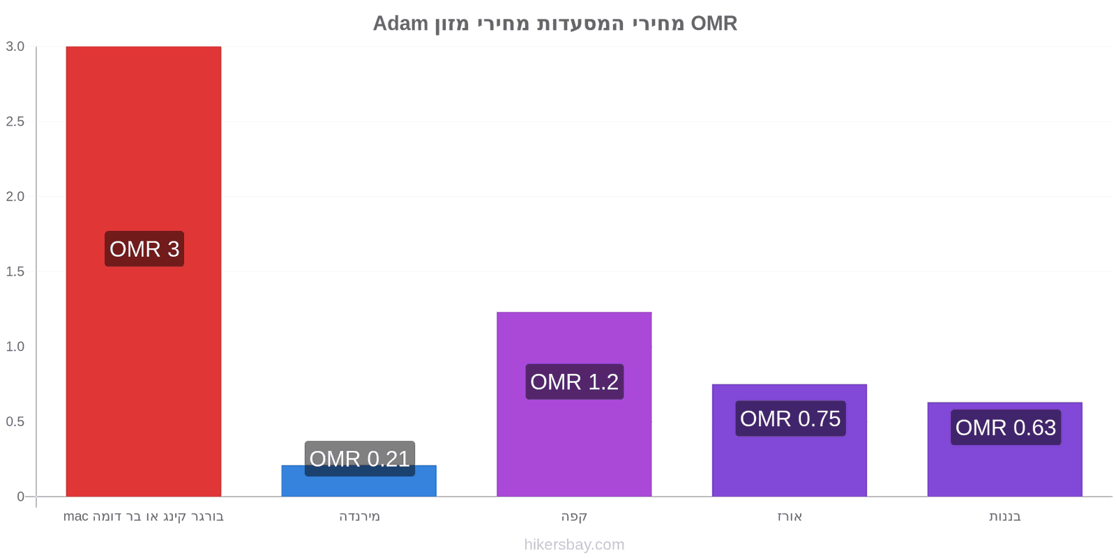 Adam שינויי מחיר hikersbay.com