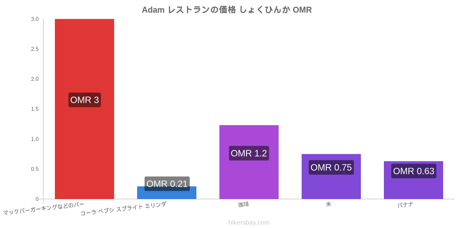 Adam 価格の変更 hikersbay.com