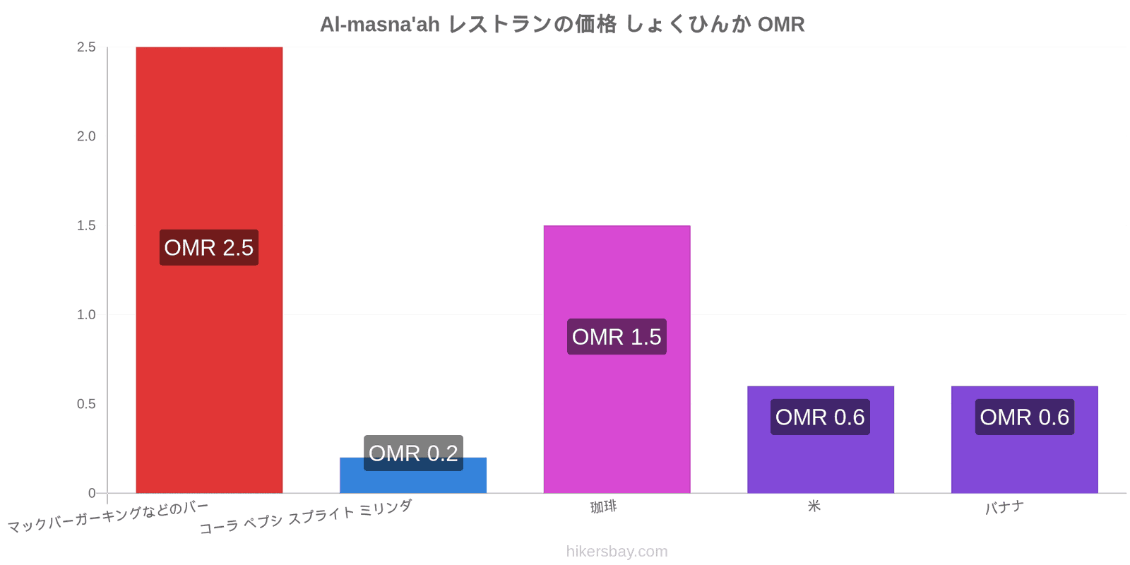 Al-masna'ah 価格の変更 hikersbay.com