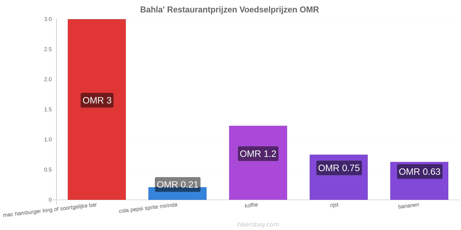 Bahla' prijswijzigingen hikersbay.com