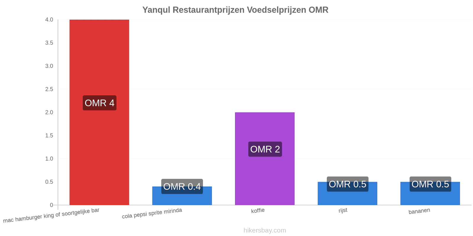 Yanqul prijswijzigingen hikersbay.com