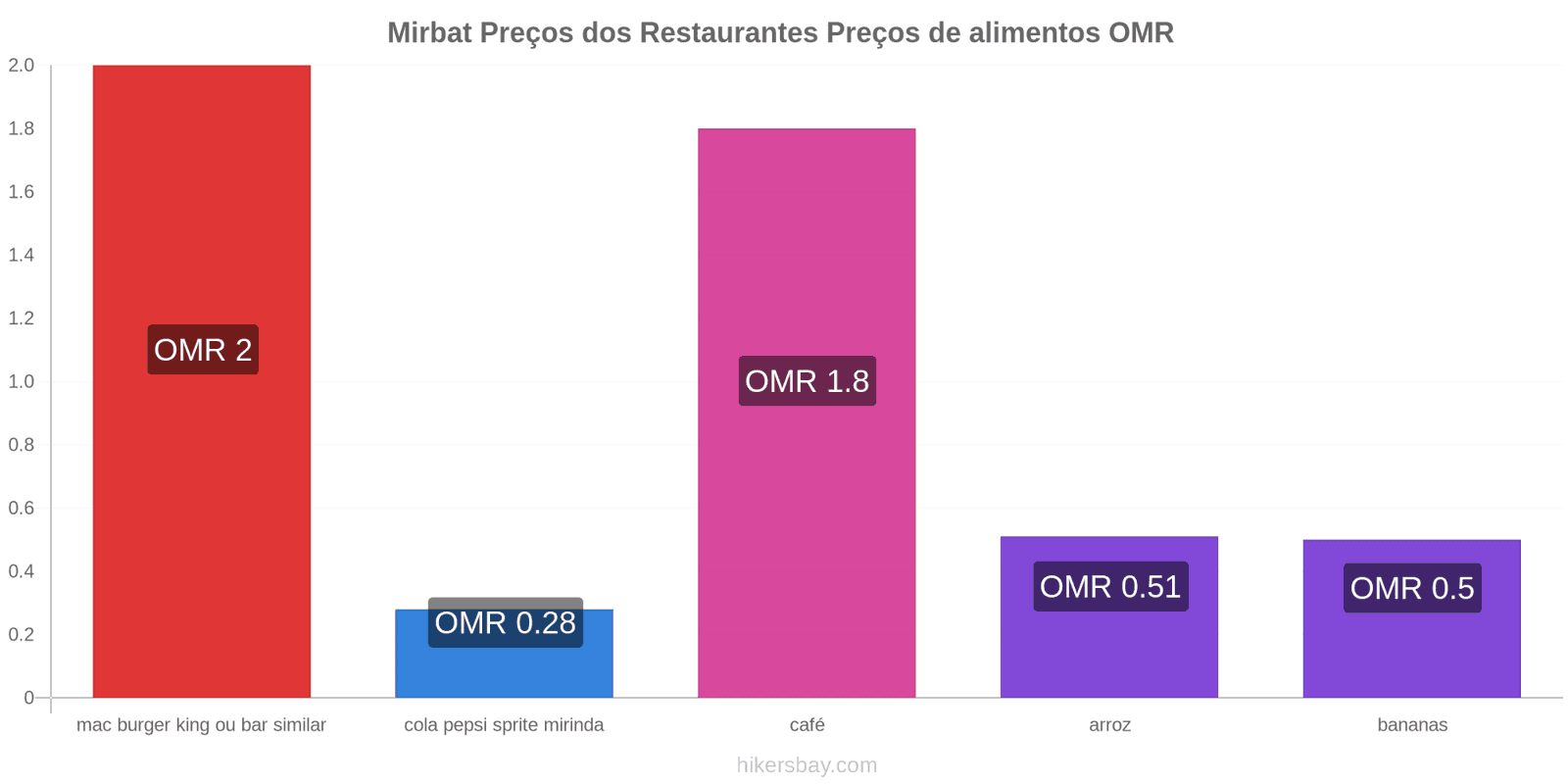 Mirbat mudanças de preços hikersbay.com