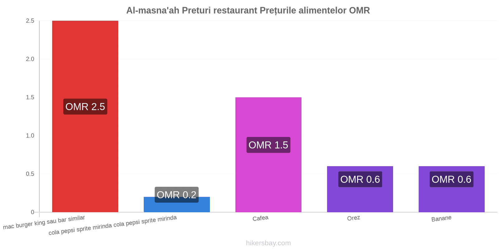 Al-masna'ah schimbări de prețuri hikersbay.com