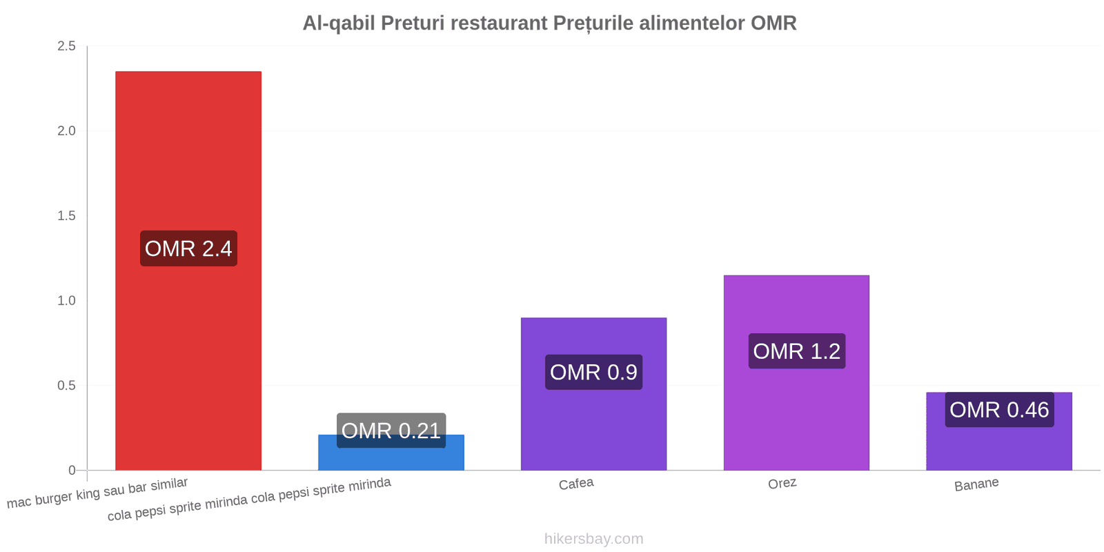 Al-qabil schimbări de prețuri hikersbay.com