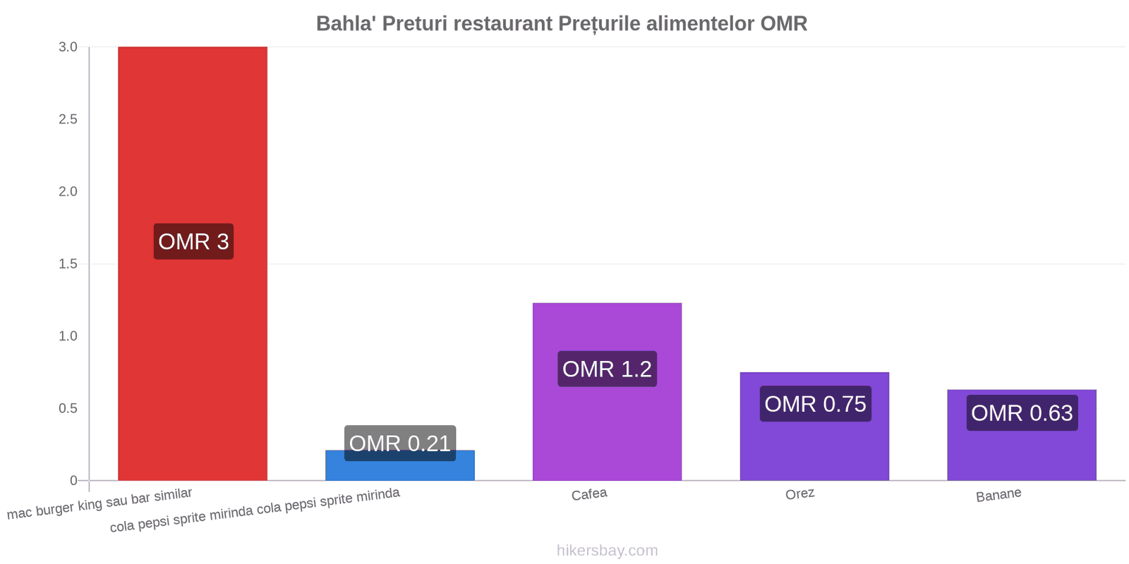 Bahla' schimbări de prețuri hikersbay.com