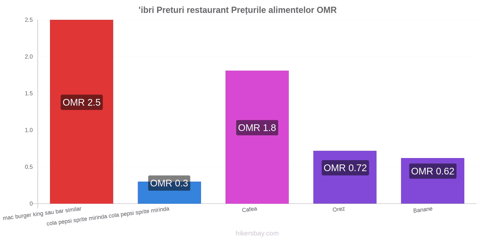 'ibri schimbări de prețuri hikersbay.com