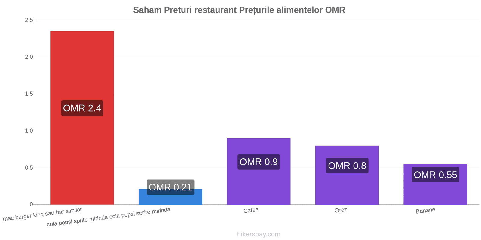 Saham schimbări de prețuri hikersbay.com