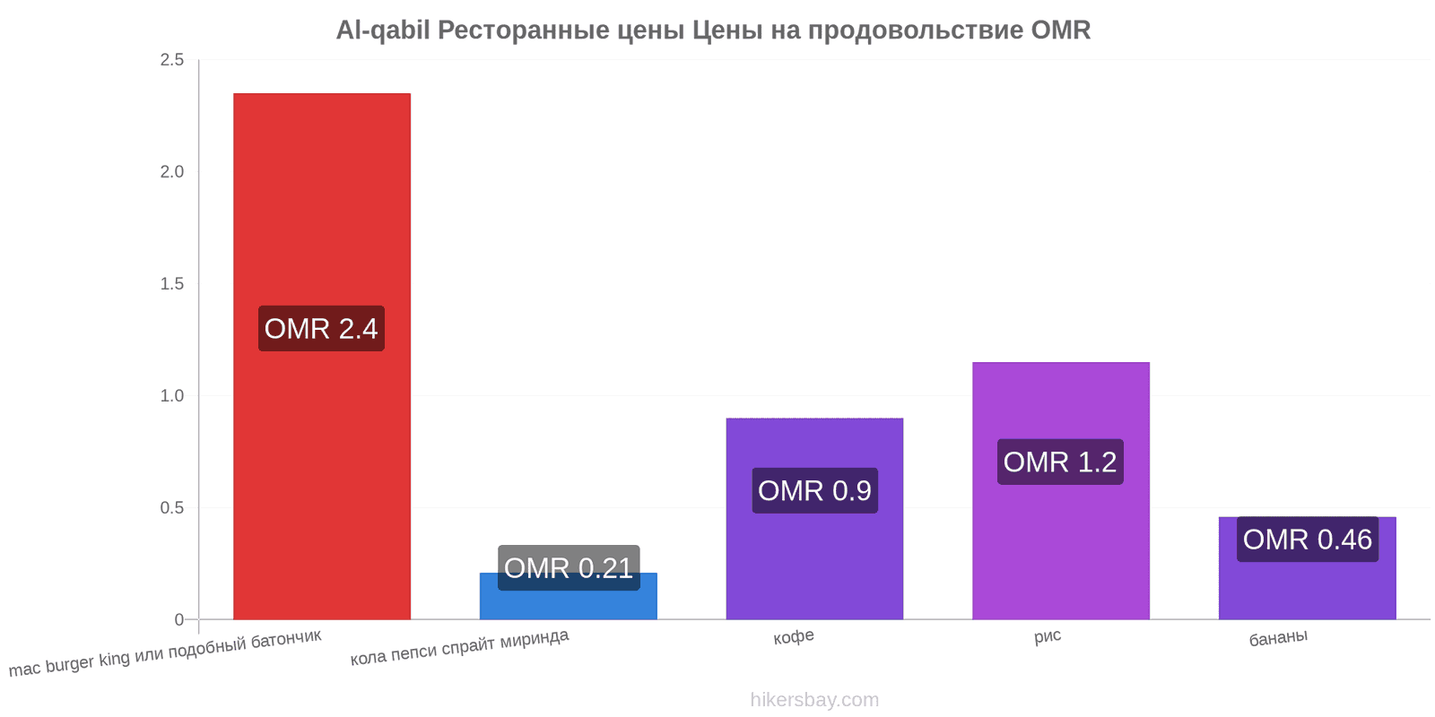 Al-qabil изменения цен hikersbay.com