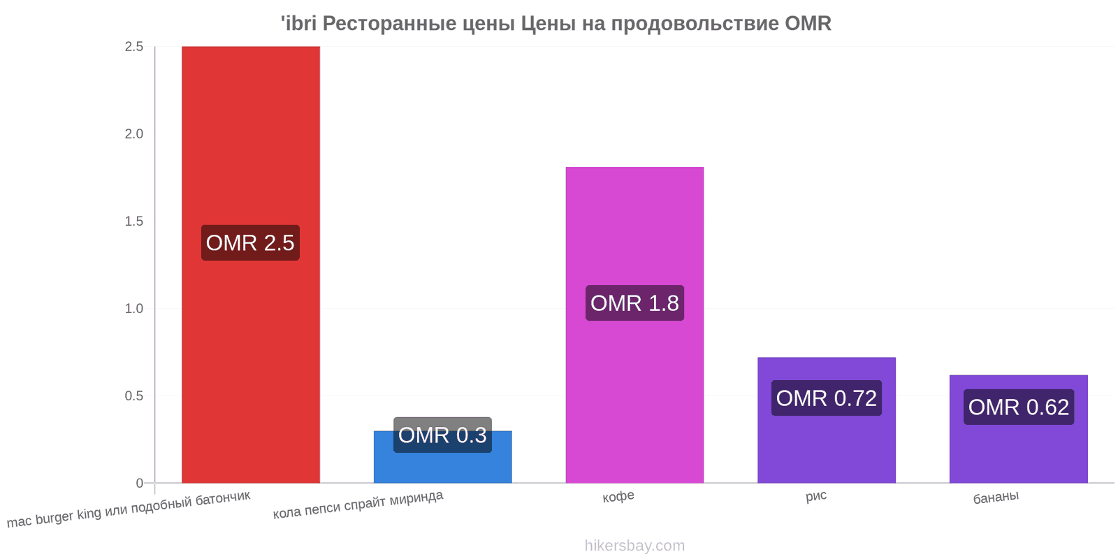 'ibri изменения цен hikersbay.com