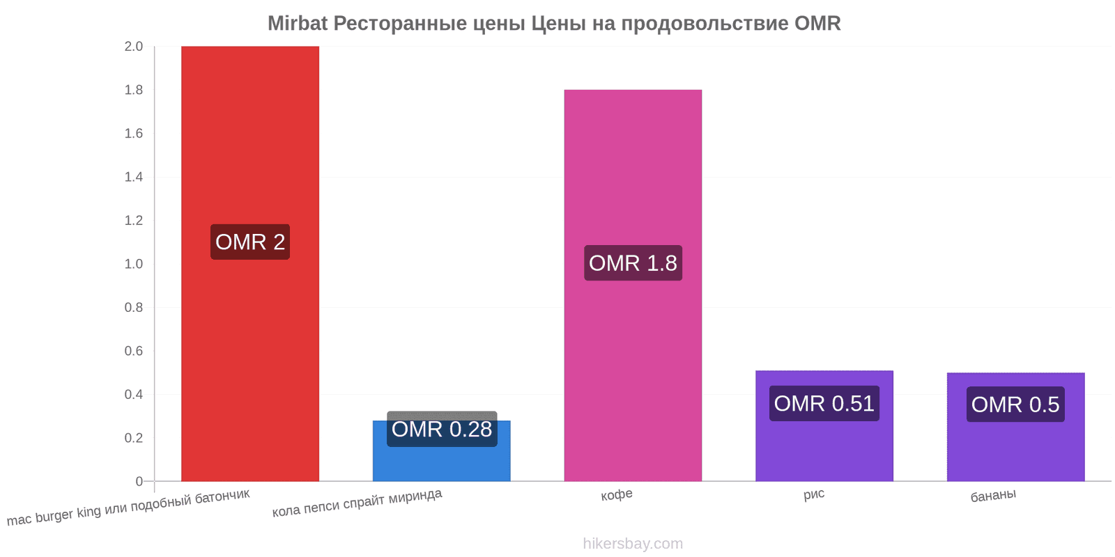 Mirbat изменения цен hikersbay.com