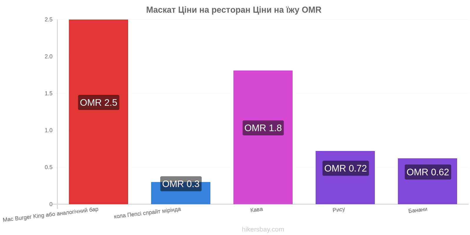 Маскат зміни цін hikersbay.com