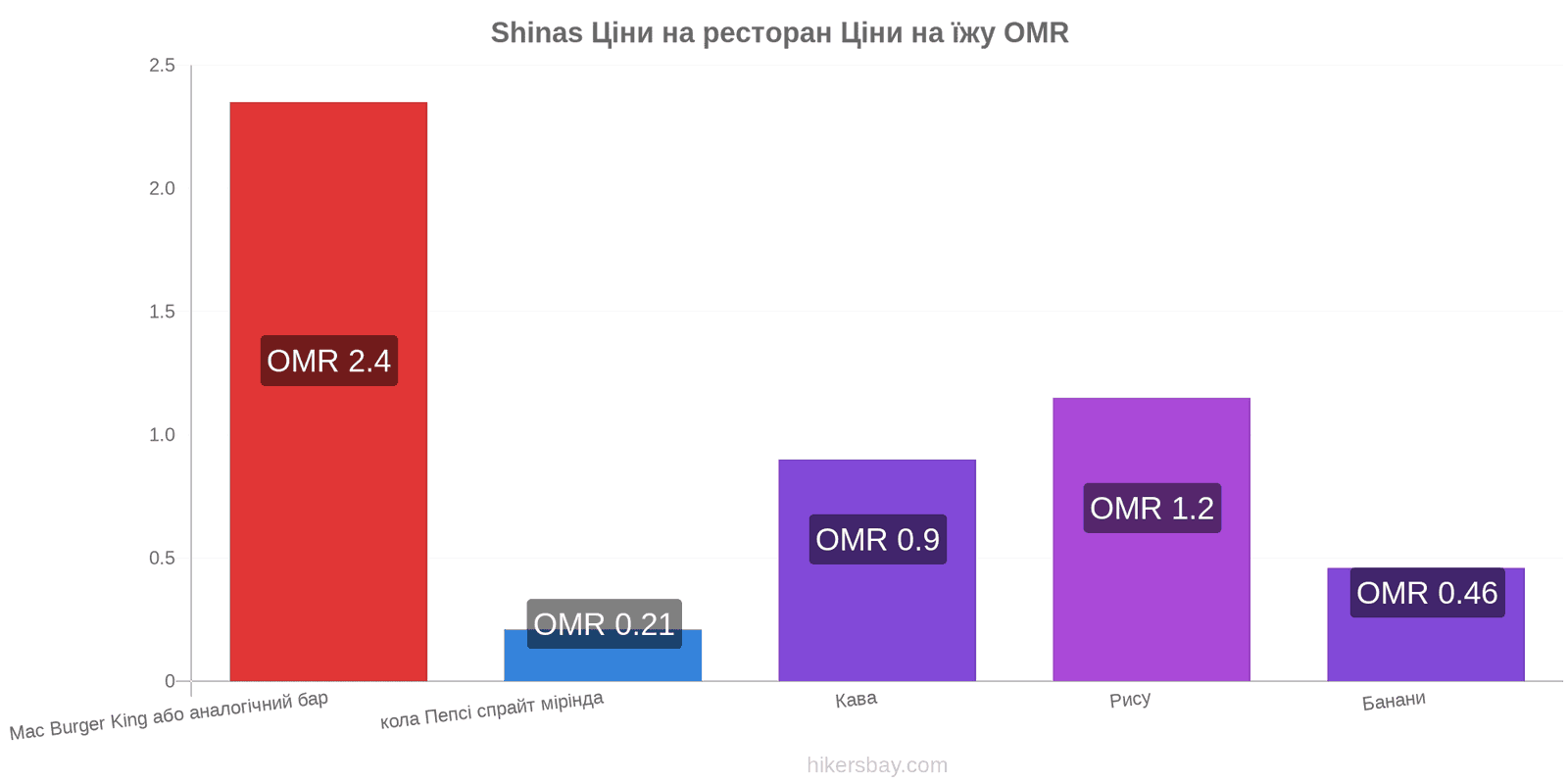 Shinas зміни цін hikersbay.com