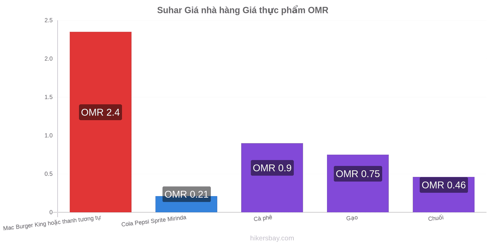 Suhar thay đổi giá cả hikersbay.com