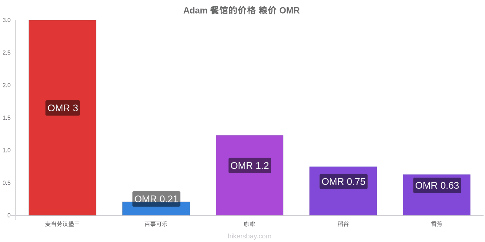 Adam 价格变动 hikersbay.com