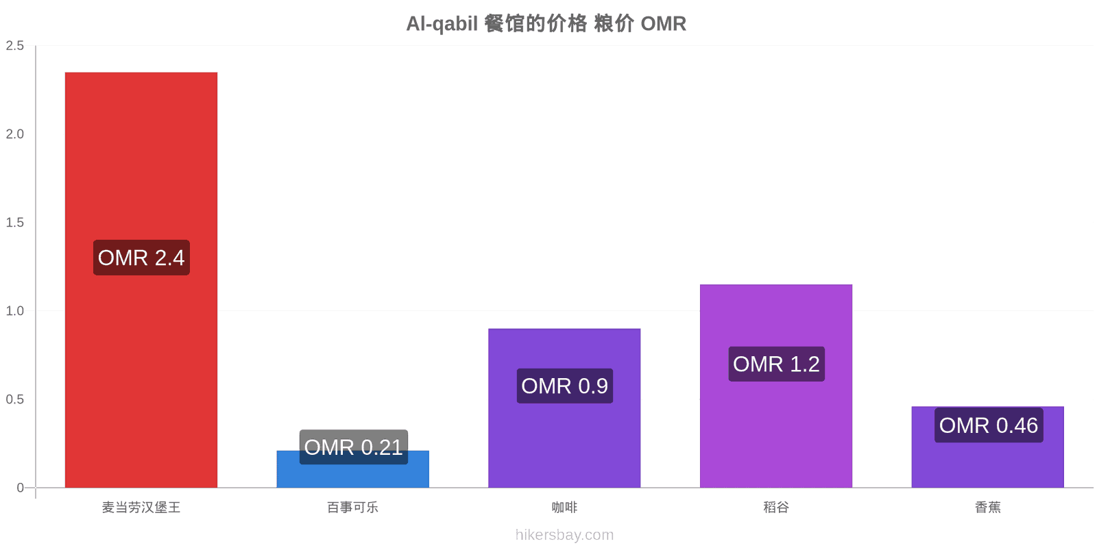 Al-qabil 价格变动 hikersbay.com