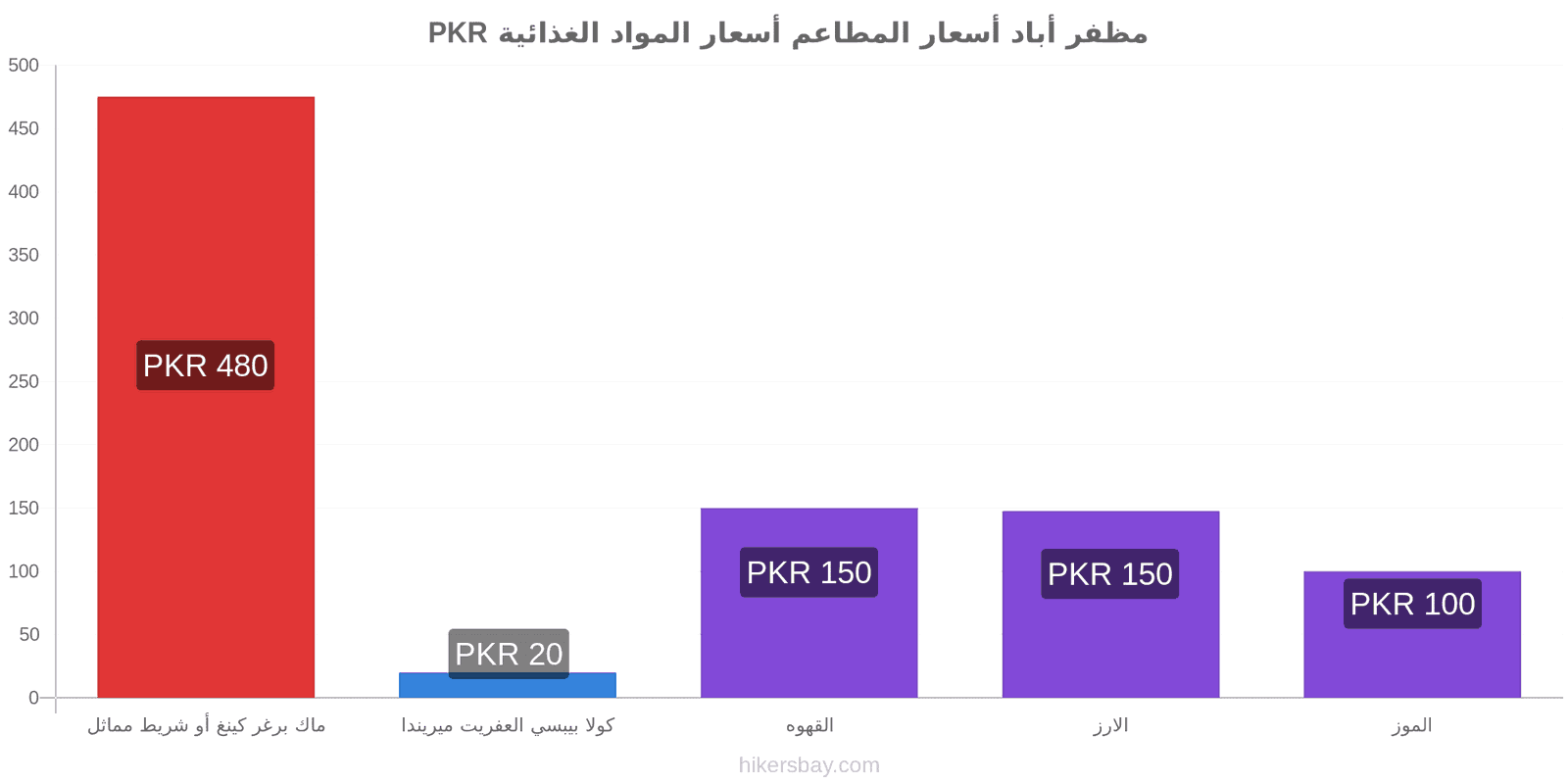 مظفر أباد تغييرات الأسعار hikersbay.com