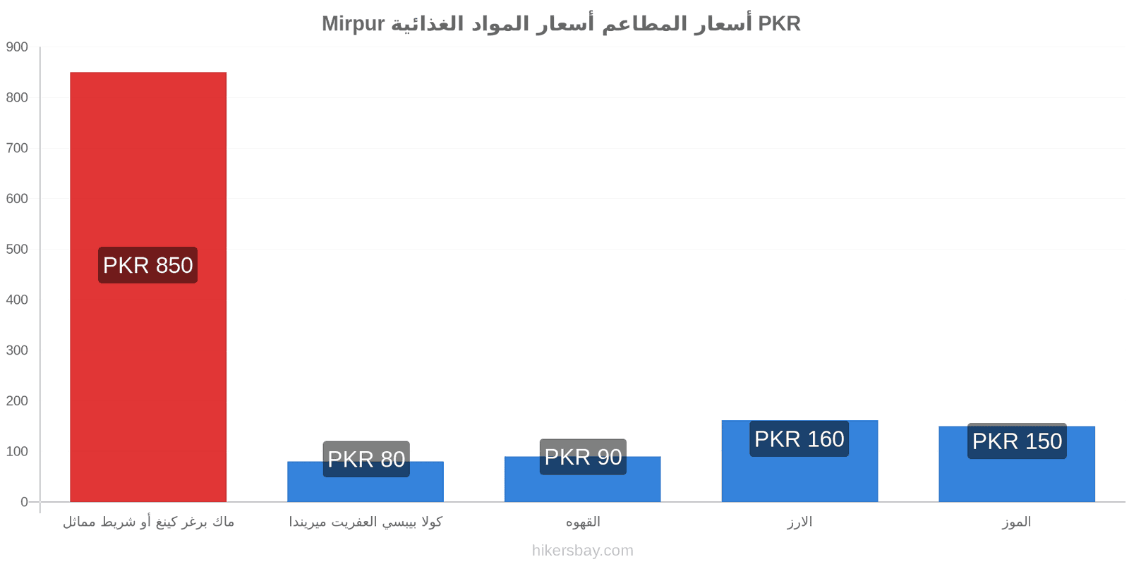 Mirpur تغييرات الأسعار hikersbay.com