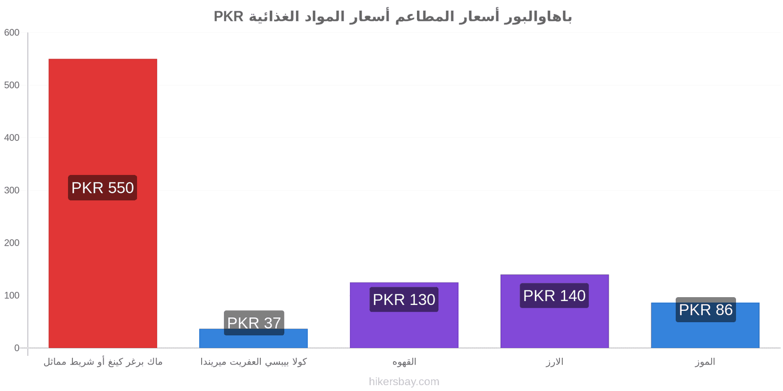 باهاوالبور تغييرات الأسعار hikersbay.com