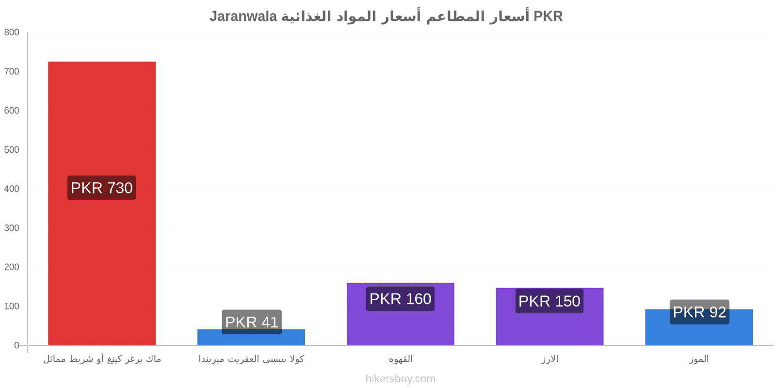 Jaranwala تغييرات الأسعار hikersbay.com