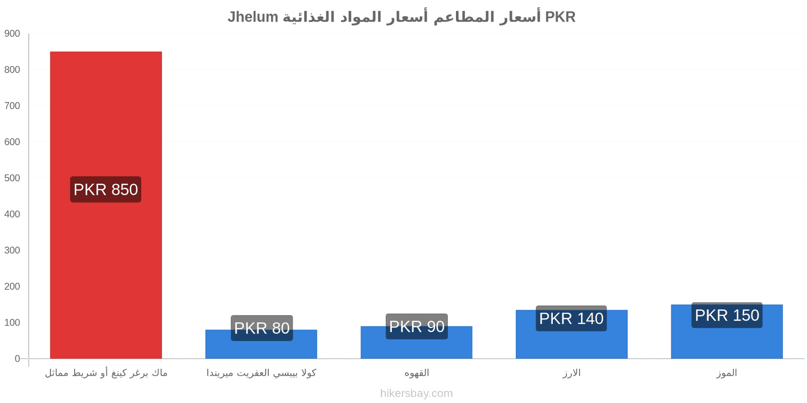 Jhelum تغييرات الأسعار hikersbay.com