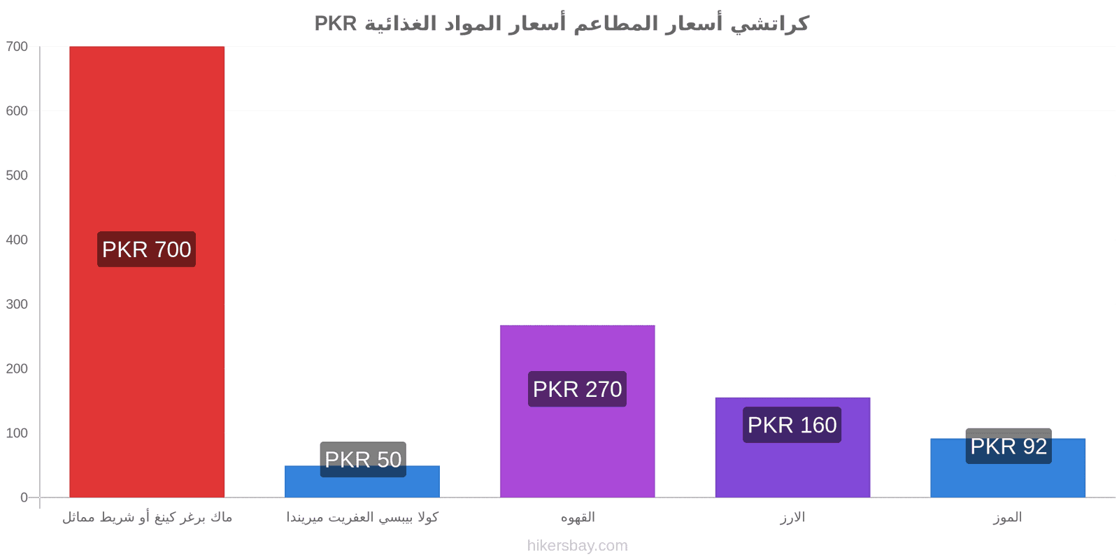 كراتشي تغييرات الأسعار hikersbay.com