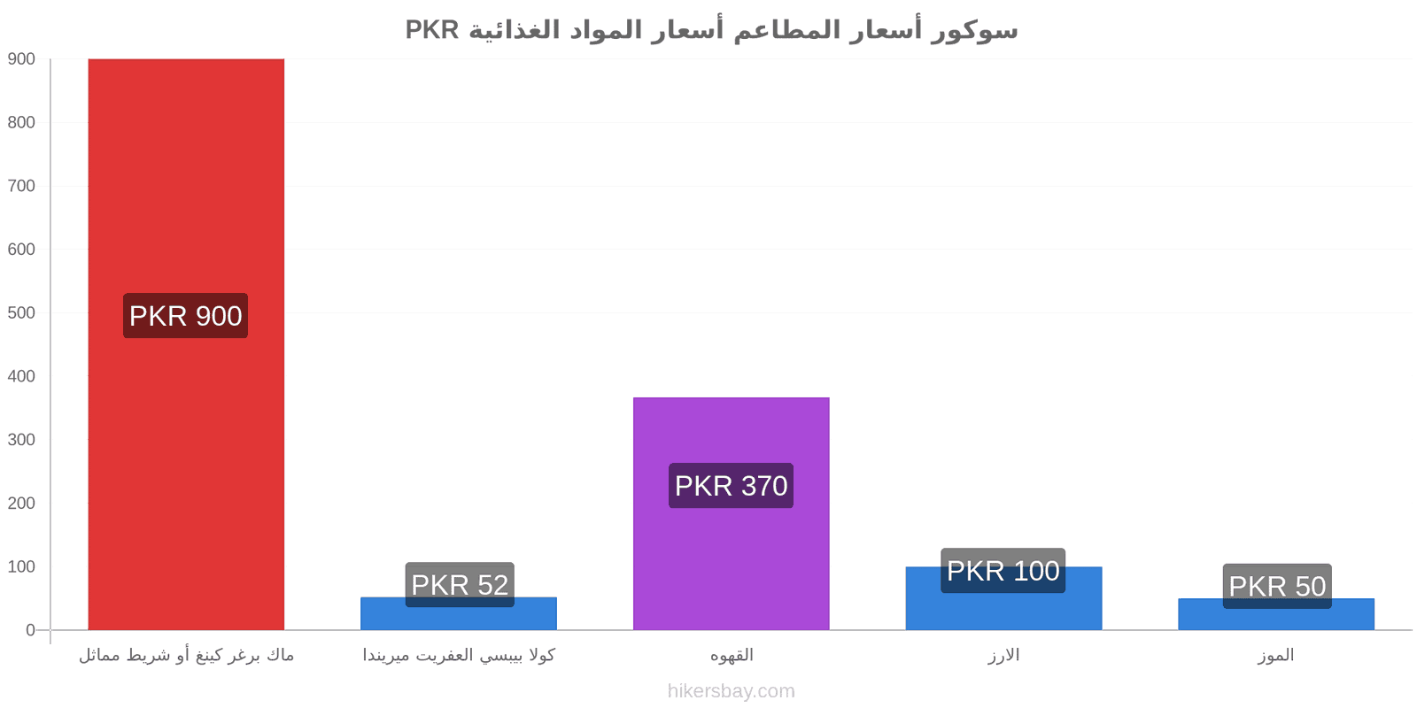 سوكور تغييرات الأسعار hikersbay.com