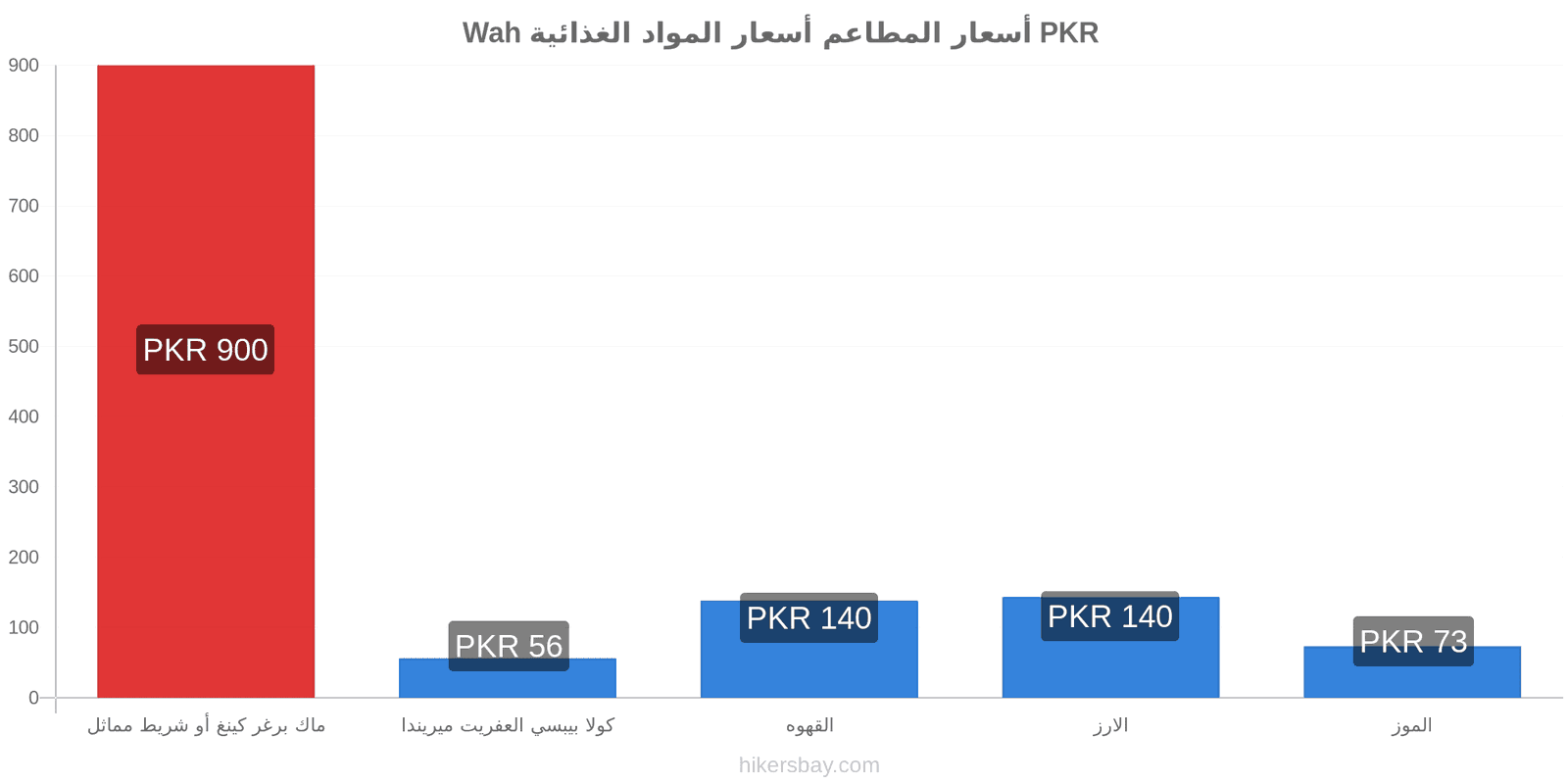 Wah تغييرات الأسعار hikersbay.com