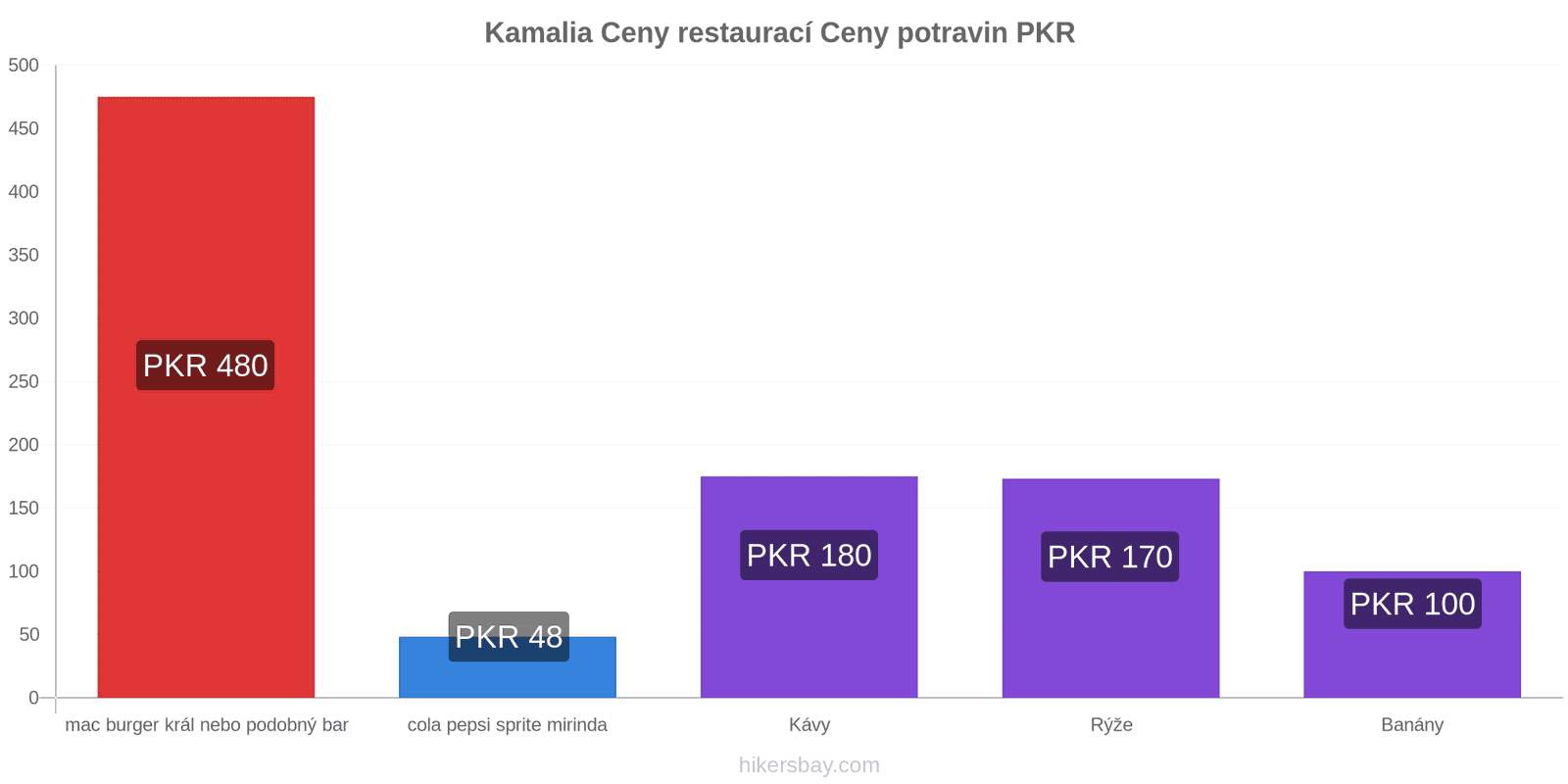 Kamalia změny cen hikersbay.com