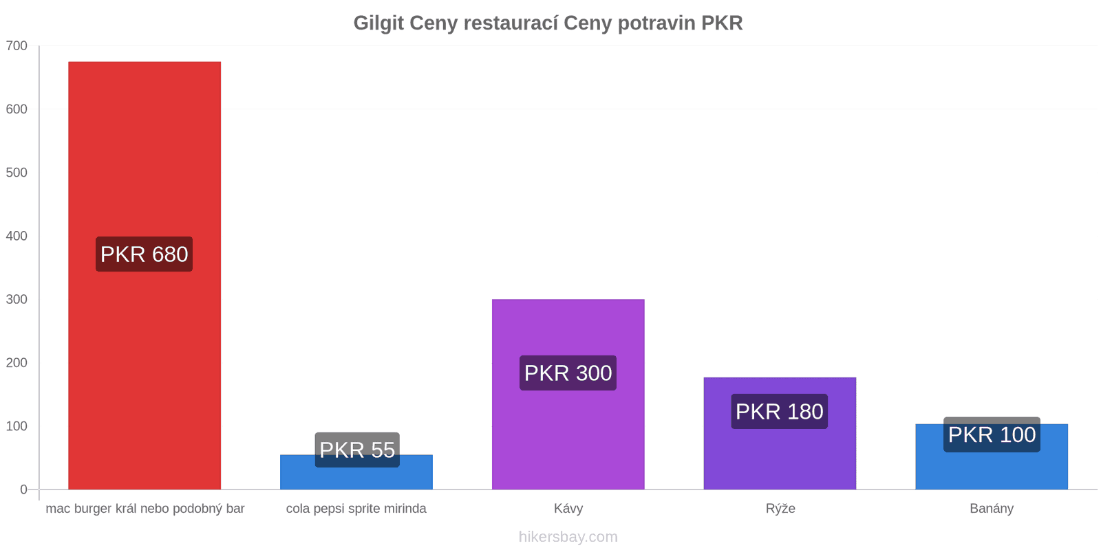 Gilgit změny cen hikersbay.com