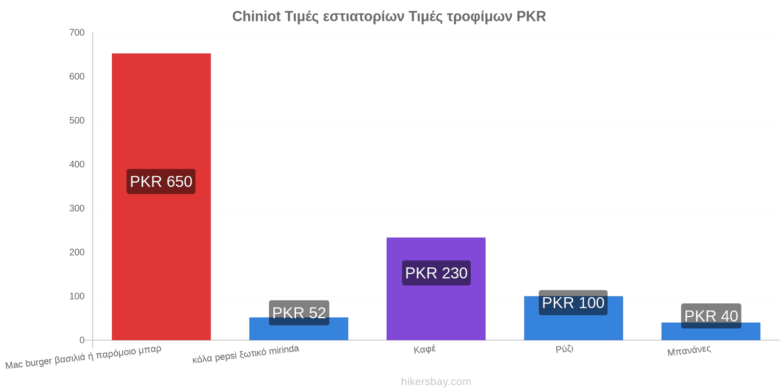 Chiniot αλλαγές τιμών hikersbay.com