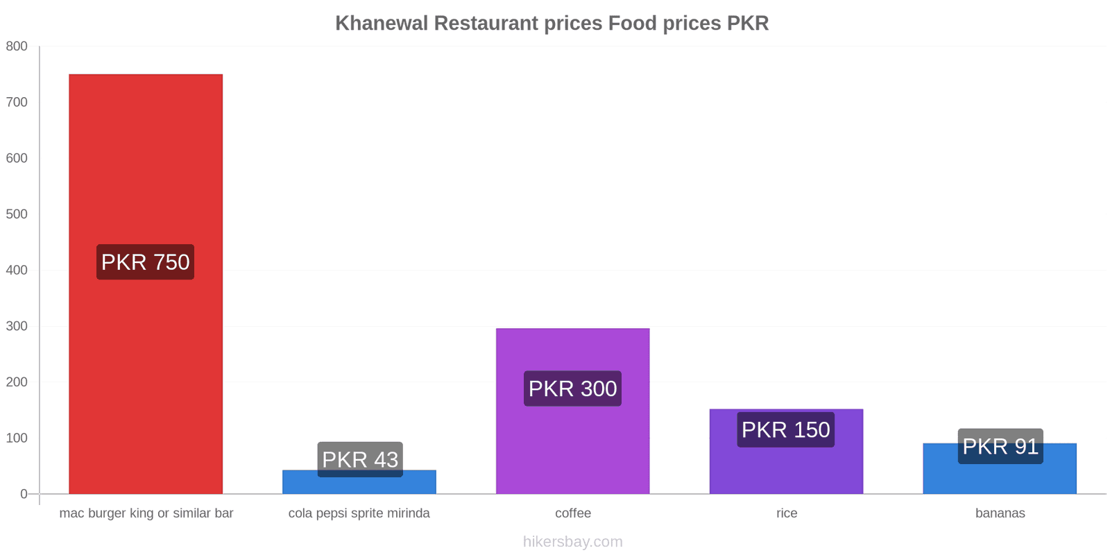 Khanewal price changes hikersbay.com