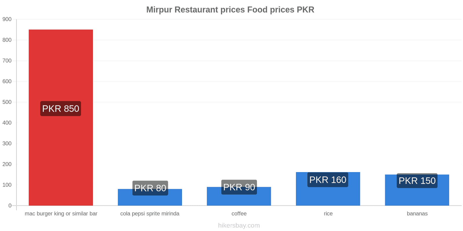 Mirpur price changes hikersbay.com