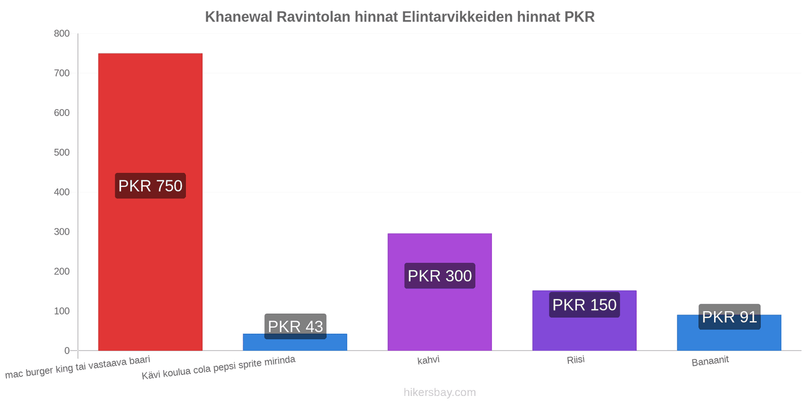 Khanewal hintojen muutokset hikersbay.com