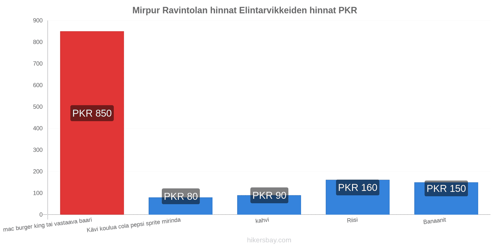 Mirpur hintojen muutokset hikersbay.com