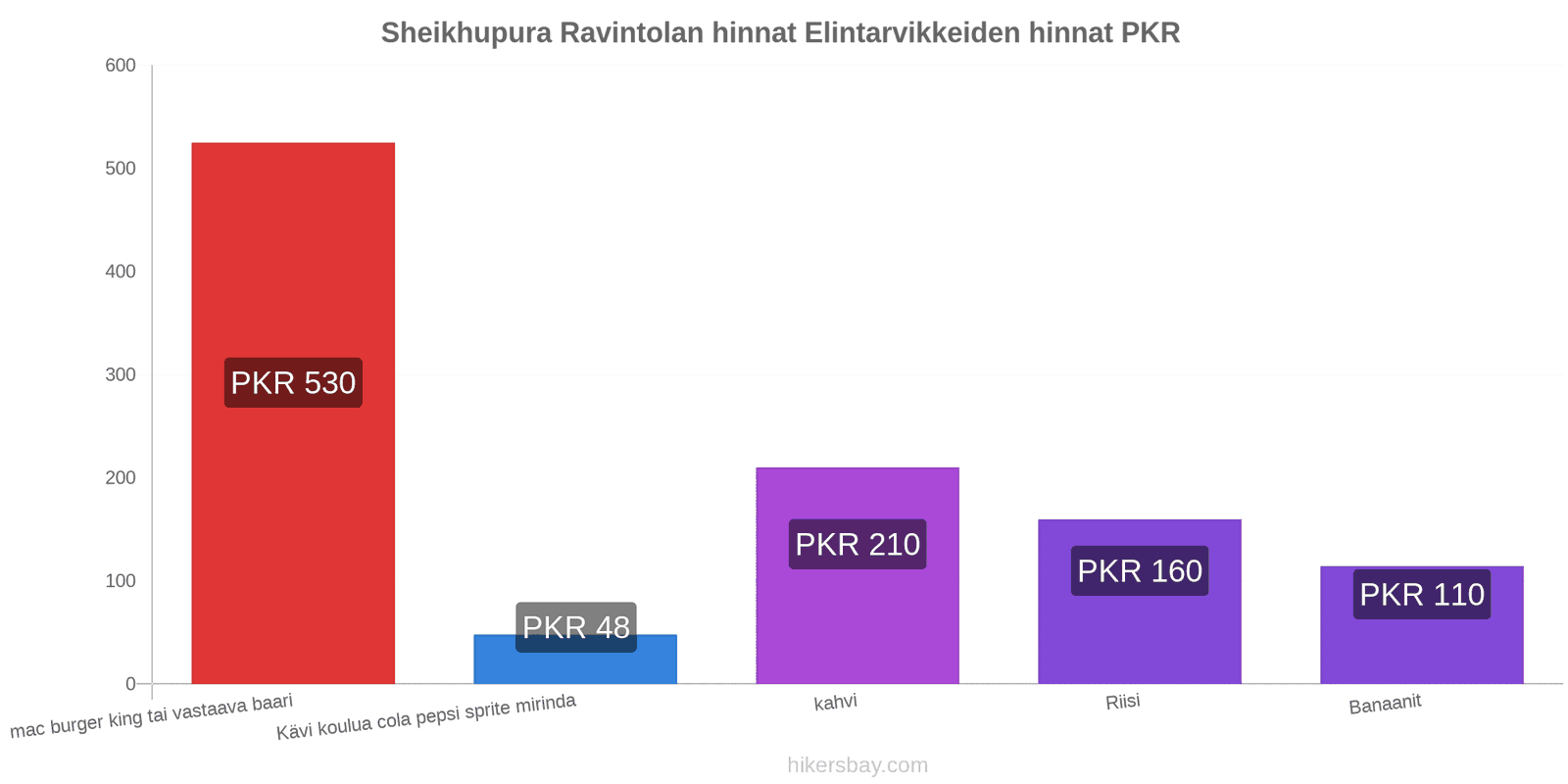 Sheikhupura hintojen muutokset hikersbay.com