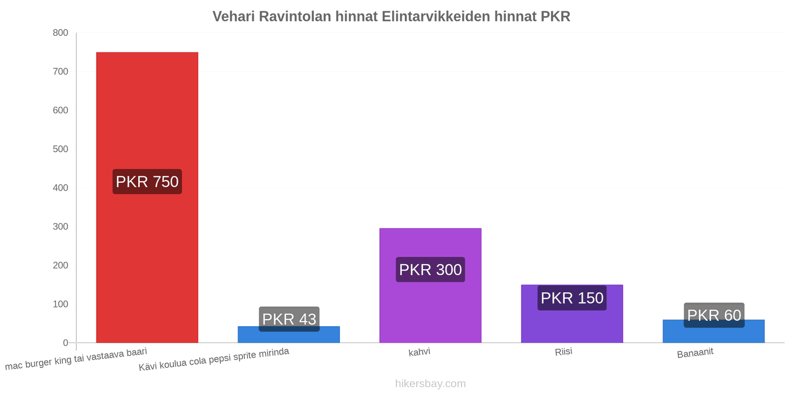 Vehari hintojen muutokset hikersbay.com