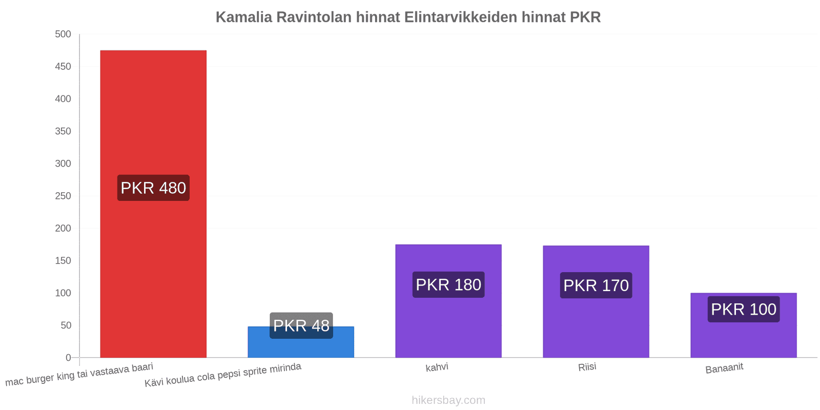 Kamalia hintojen muutokset hikersbay.com