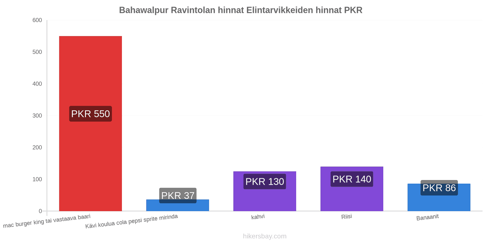 Bahawalpur hintojen muutokset hikersbay.com